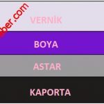 Oto boyasının katmanları