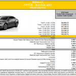 renault talisman fiyat listesi