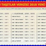 MTV 2018 oranları