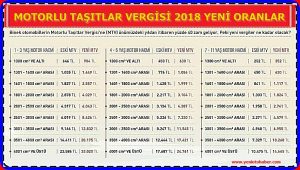 MTV 2017-2018 fiyatları