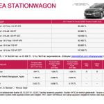 egea statıonwagon